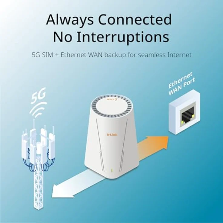 D-Link G572 5G NR BE7200 Wi-Fi 7 Router, ultraschnell mit 7,01 Gbit/s 5G, 7200 Mbit/s Wi-Fi 7, 2.5G WAN-Port, Auto-WAN-Failover, Mesh-kompatibel – Bild 5