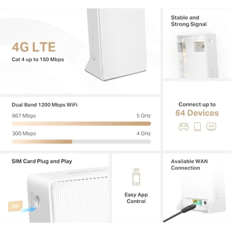 MERCUSYS MB130-4G LTE Router, 4G Cat4 bis zu 150 Mbit/s, WLAN Dual Band AC1200, 2X 100 Mbps Ports, weiß – Bild 3