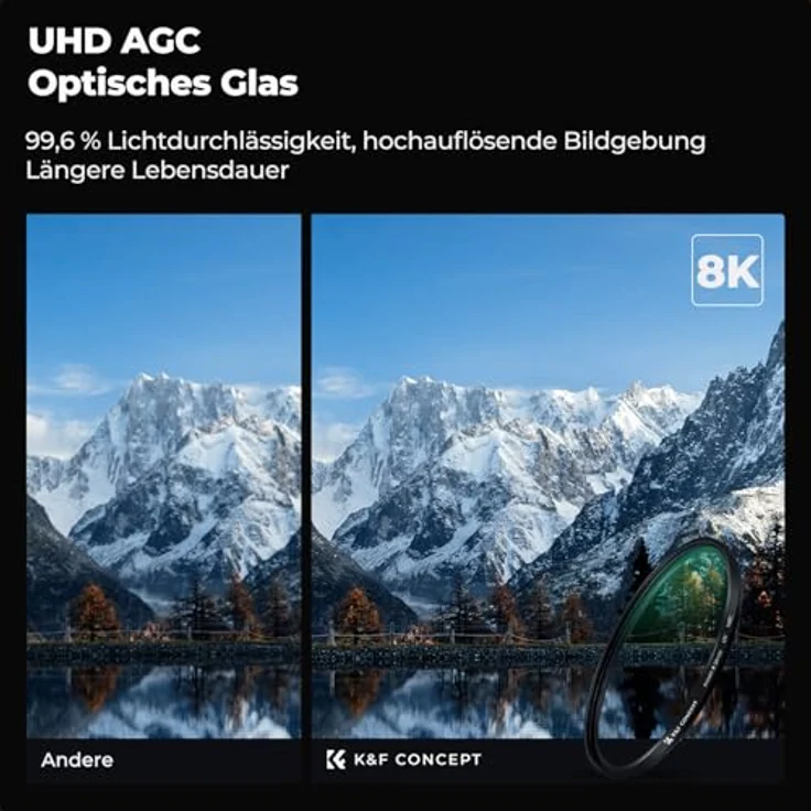 K&F CONCEPT UV Filter 58mm, Hochwertiger Schutzfilter aus japanischem AGC-Glas mit 99.60% Transmission und ultradünnem Design – Bild 3