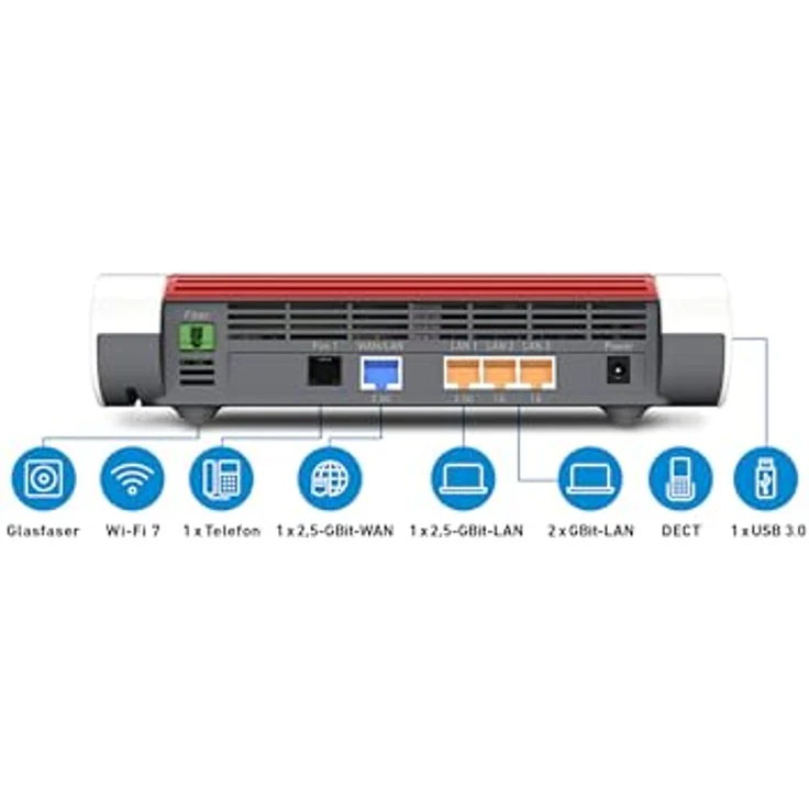 AVM FRITZ!Box 5690, WLAN-Router mit Wi-Fi 7, 5760 MBit/s, 2,5-Gigabit-Anschlüssen und Smart-Home-Funktionen – Bild 3