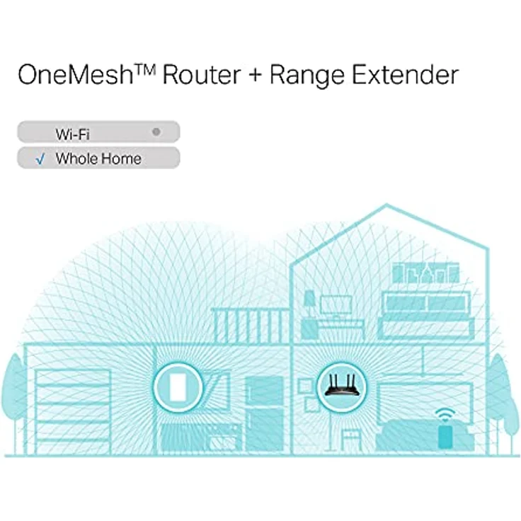 WL-Repeater TP-Link RE600X (AX1800 Quad-Core) – Bild 5