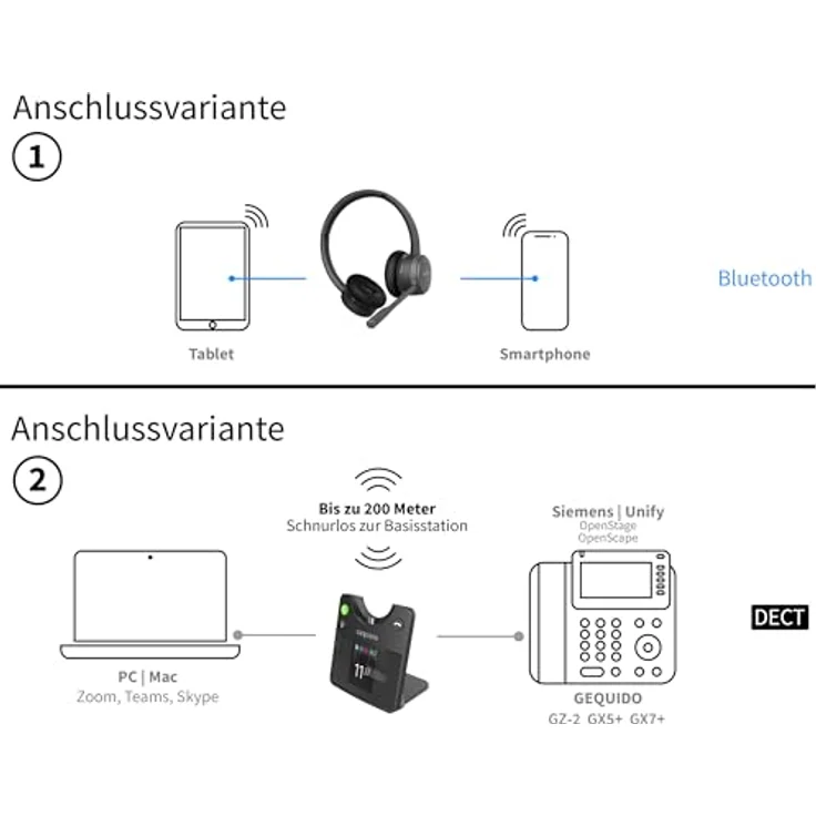 GEQUDIO GC-4 DECT und Bluetooth Dual Headset mit Active Noise-Cancelling und hybrider Geräuschunterdrückung, 2-Ohr mit Basisstation - kabellos am Unify OpenStage OpenScape und PC – Bild 4