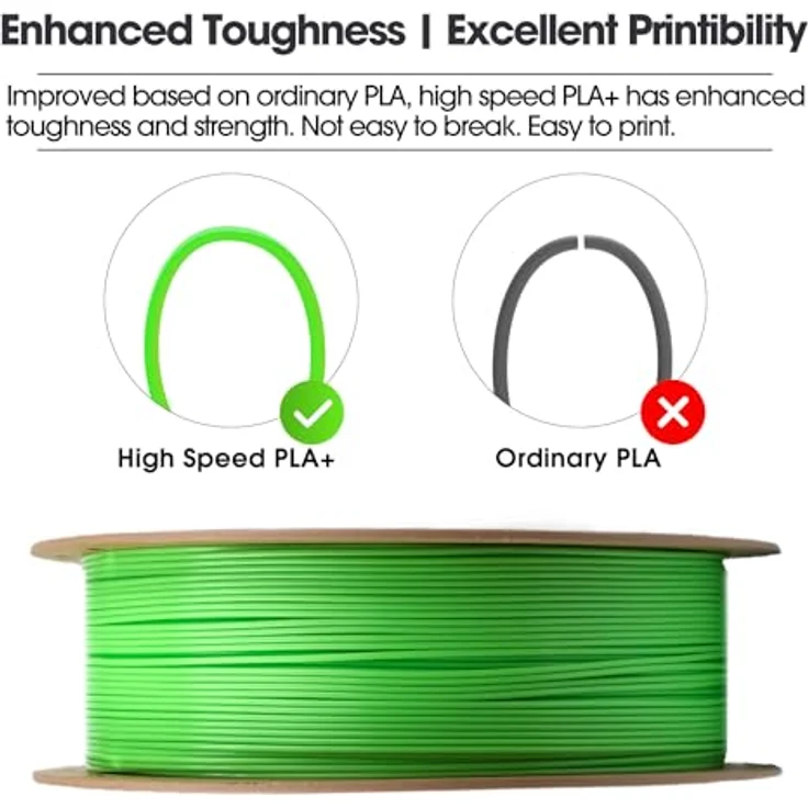 eSUN PLA+HS Filament 1.75mm, Hochgeschwindigkeitsdruck 3D Drucker Filament mit Maßgenauigkeit +/- 0.03mm, 1KG Spule, Zartesgrün – Bild 2