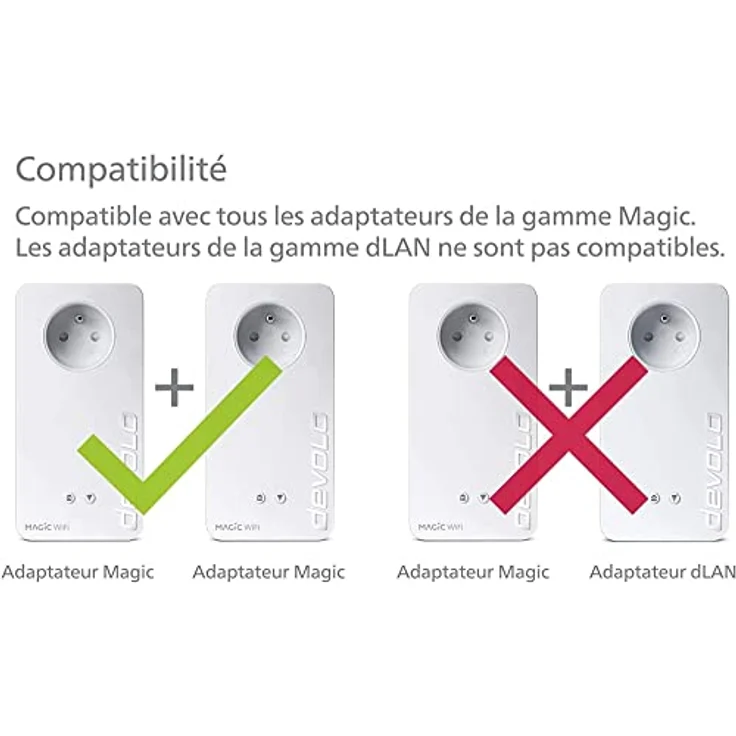 Devolo Magic 2 Powerline Einzel Adapter 2.4 GBit/s-3 – Bild 6