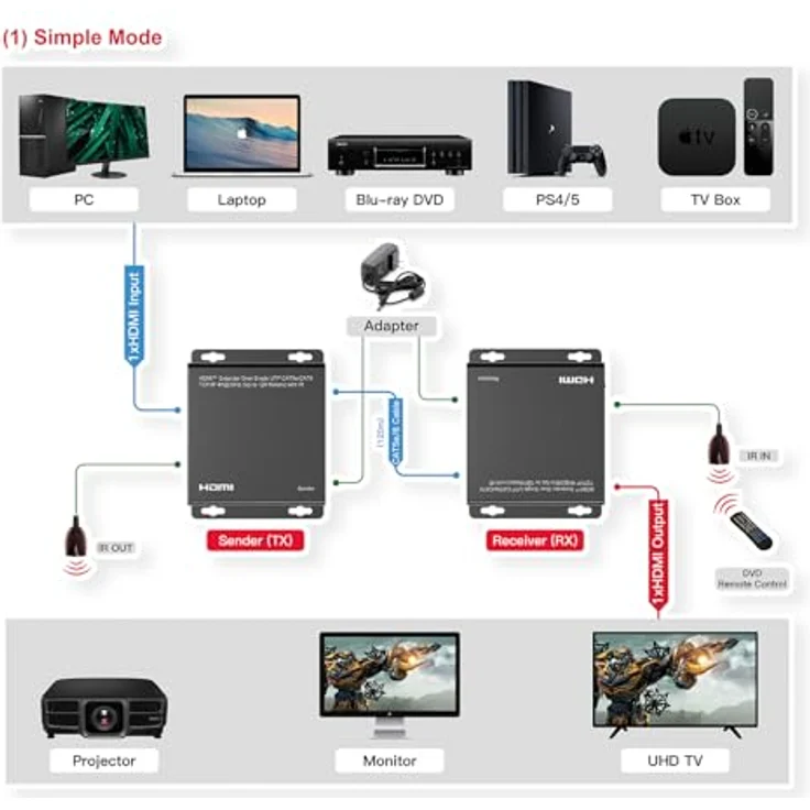 ROLINE HDMI Verlängerung, über IP, 4K30Hz, 120m, mit IR, in stabilem Metallgehäuse – Bild 4