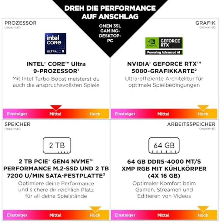 HP OMEN Desktop Gaming PC GT16 – Intel Core i7-14700F, 32 GB RAM, 1 TB SSD, NVIDIA RTX 5070 Ti, Shadow Black, Windows 11 Home – Bild 5