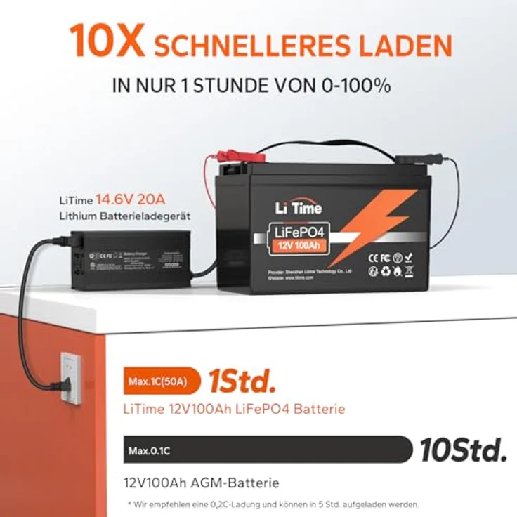 LiTime 12V 100Ah LiFePO4 Batterie, 1280Wh Lithium Akku mit 100A BMS, Max. 15000 Zyklen Ladezyklen, Unterstützung in Serie/Parallelschaltung, Perfekter Ersatz für Blei-Säure für Wohnmobile, Solaranlage – Bild 5