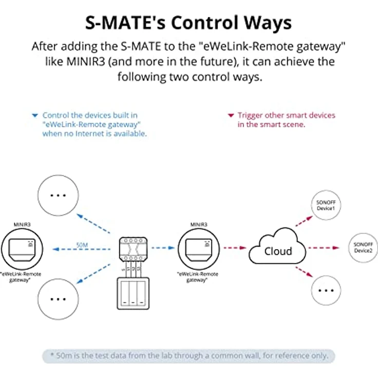 Sonoff Funkschaltermodul S-MATE Bluetooth – Bild 7
