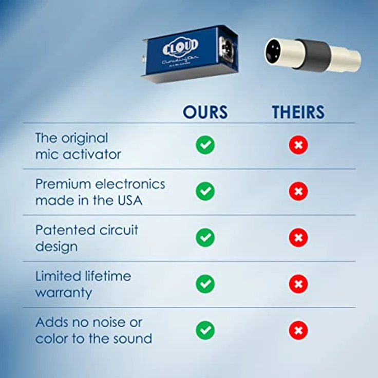 Cloud Microphones Cloudlifter CL-1 Mikrofonvorverstärker – Bild 5