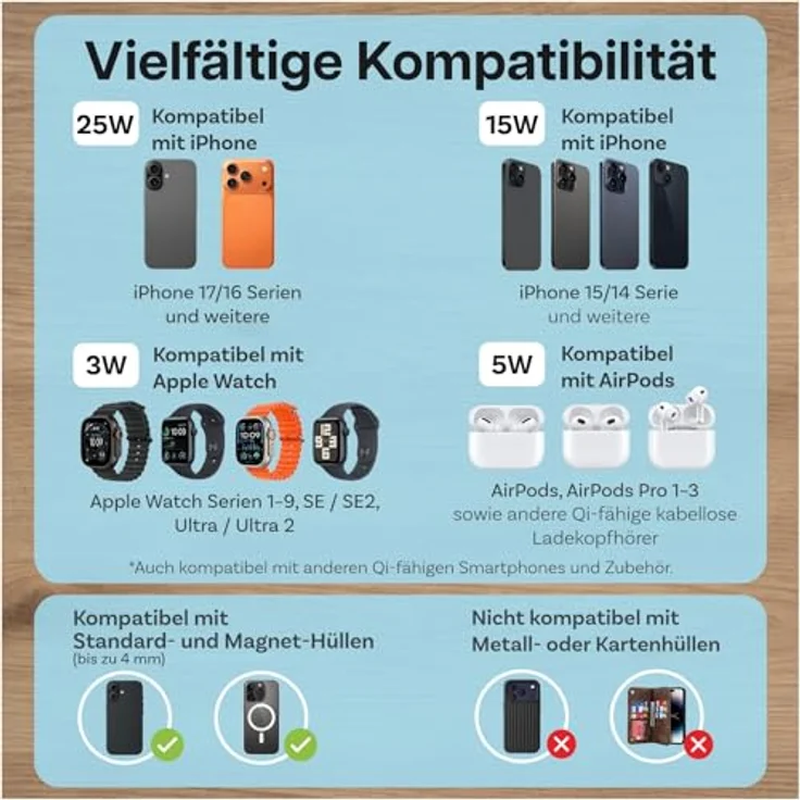 MMOBIEL Kabellose Ladestation 5-in-1 mit Wecker, Bluetooth-Lautsprecher & LED-Nachtlicht – 25W Qi2.2 Magnetisches Ladegerät für iPhone, Apple Watch & AirPods – Cosmic Orange – Bild 3