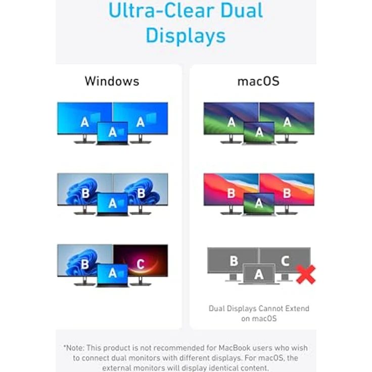 Anker PowerExpand 8-in-1 USB-C Adapter, USB-C Media Hub, Dual 4K HDMI, 100W Power Delivery 1 Gbps Ethernet 2 USB 3.0 Datenports, SD&microSD Speicherkartenleser für MacBook Pro, Pixelbook und mehr – Bild 4