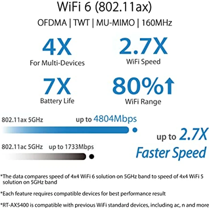 ASUS RT-AX5400 AiMesh Dual Band WiFi 6 kombinierbarer Router (Tethering als 4G und 5G Router-Ersatz, integriertes VPN, AiProtection Pro Netzwerksicherheit, Instant Guard, bis zu 5.400 Mbit/s) – Bild 2