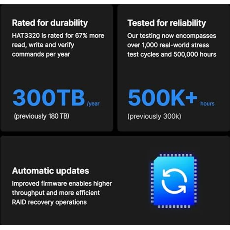 Synology 3.5" SATA Festplatte, 8 TB NAS-Qualität für J Value und Plus Einheiten, 24x7 Betriebsfähigkeit, CMR Technologie – Bild 3