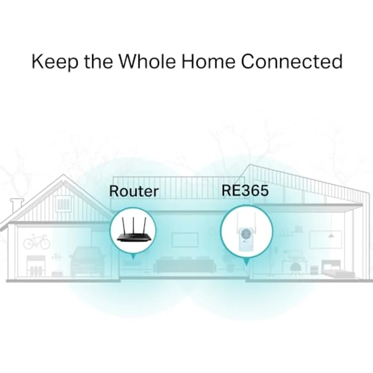TP-Link RE365 AC1200 WI-FI Range Extender, 867 Mbit/s und 300 Mbit/s, WLAN Repeater mit integrierter Steckdose und Smart Signal Light – Bild 5