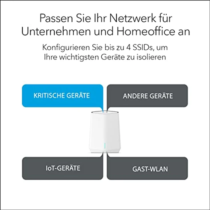 Netgear SXR50 Orbi Pro WiFi 6 AX5400 Tri-Band Mesh Router – Bild 3