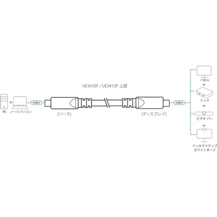 ATEN UE3415F, aktives optisches Ultra HD-Kabel mit USB-C, unterstützt 4K@60Hz, schwarz, 15 m – Bild 2