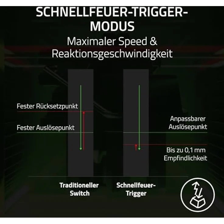 Razer Huntsman V3 Pro Tenkeyless (TKL) Gaming-Tastatur mit analogen optischen Switches, Snap Tap, Rapid Trigger, QWERTY US Layout - Dragon Lore Edition – Bild 4