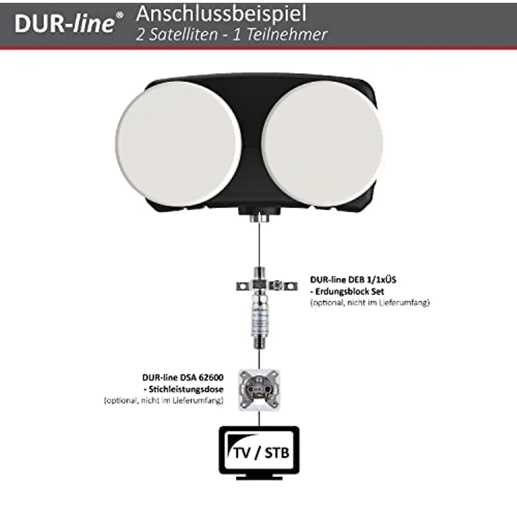 DUR-line 6° Monoblock Single LNB - Astra 19,2°E + Hotbird 13°E - 1 Teilnehmer & 2 Satelliten (MB6-US) - Doppel-LNC mit integriertem DiSEqC - Full HD, 4K, 8K, 3D - Wetterfest + Mobilfunk-Abschirmung – Bild 5