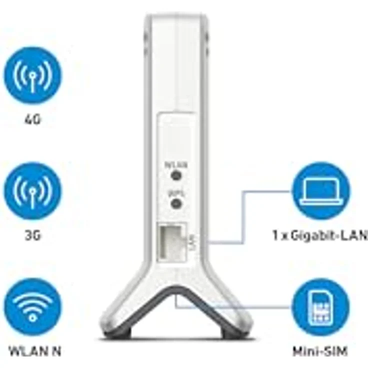 AVM Fritz!Box 6820 LTE, Router mit LTE (4G) und UMTS (3G), WLAN N bis 450 MBit/s, 1 x Gigabit-LAN, internationale Version – Bild 2