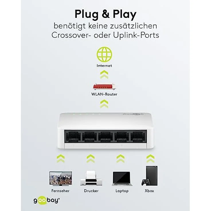 goobay 64563 Gigabit Ethernet Netzwerk Switch 5 Port / LAN Switch mit max. 1000 Mbit/s / Lüfterloses Design / Ethernet Switch mit Plug & Play / Optimierter Datenverteiler / Weiß – Bild 4