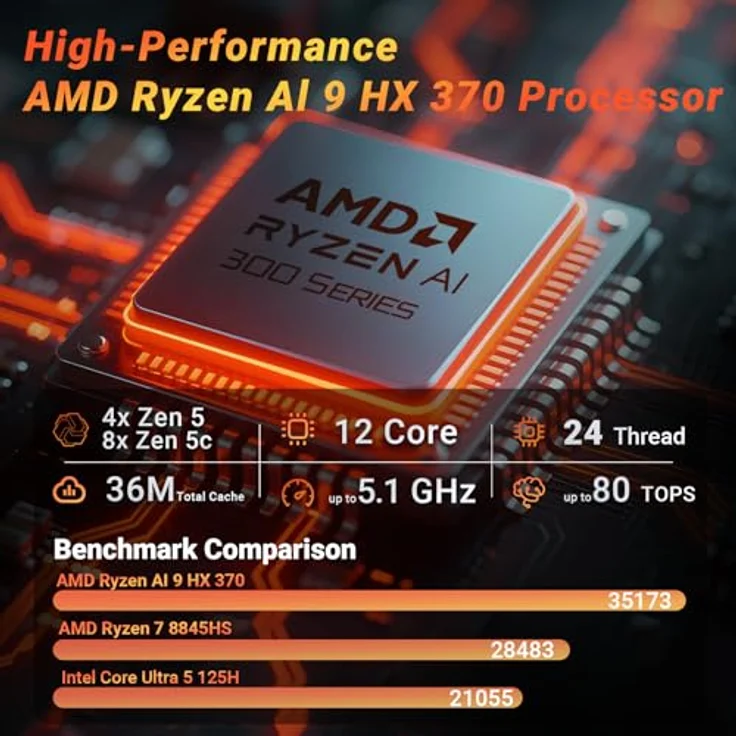 MINIX ER937-AI Mini PC, AMD Ryzen AI 9 HX 370, 32GB DDR5, 1TB PCIe 4.0 SSD, Wi-Fi 7, Dual 2.5G LAN, Quad 8K Display, Fingerabdruck-Sicherheit – Bild 2