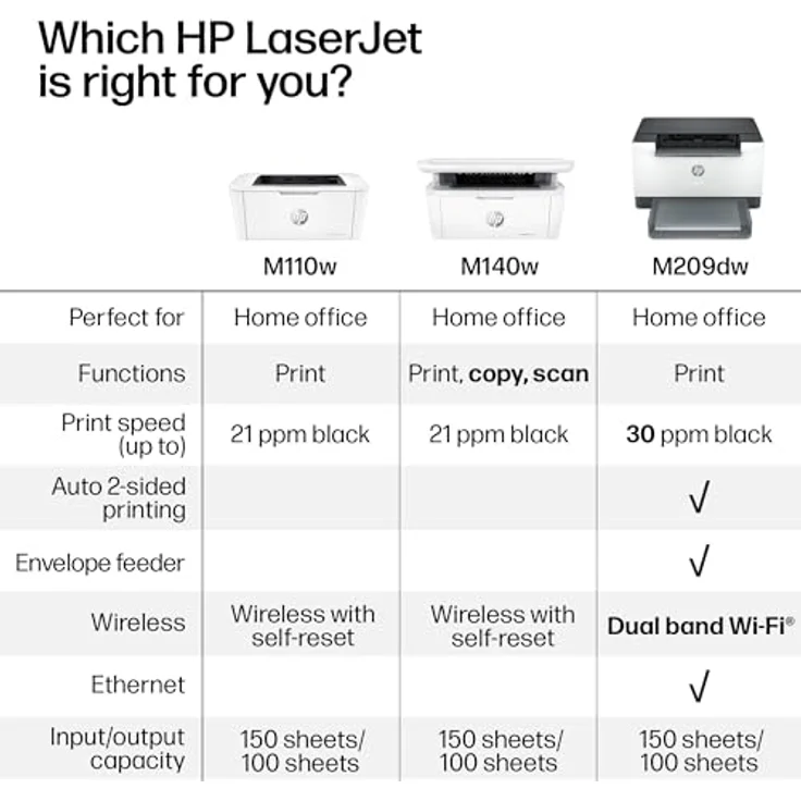 HP LaserJet Pro MFP M140w Wireless Weiß, Multifunktionsdrucker für Zuhause – Bild 7