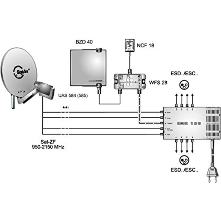 Kathrein EXR 158 Satelliten-ZF-Verteilsystem Multischalter (1 Satellit, 8 Teilnehmeranschlüsse, Klasse A) – Bild 2
