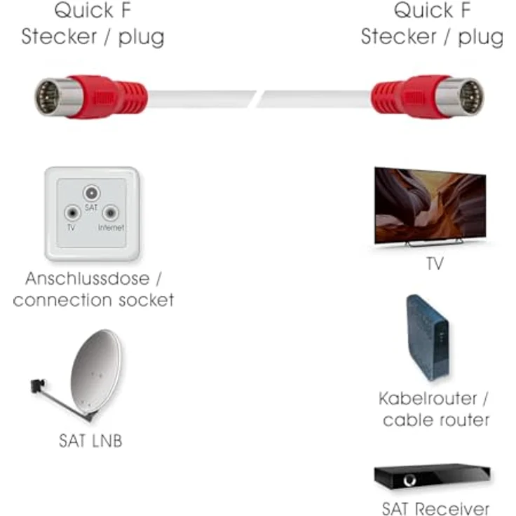 Maxtrack Quick F-Stecker gerade, SAT-Kabel mit Hochleistungsübertragung, weiß/rot – Bild 5