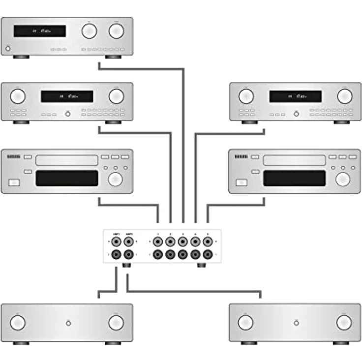 Dynavox AUX-S PRO, Eingangs-Erweiterungs-Umschalter mit 5 Cinch-Eingängen, Anschlüsse für Zwei Stereo- und Surround-Verstärker, Silber – Bild 5