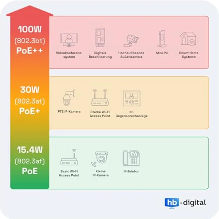 SET 2x RJ45 Keystone, werkzeuglos, zertifiziert, CAT 6a – Bild 6