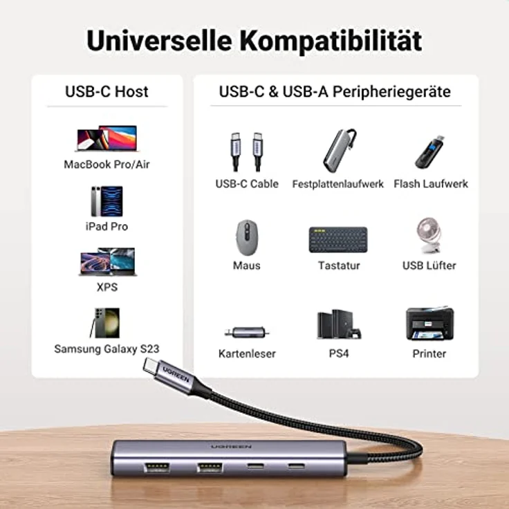 UGREEN USB C Hub USB C Ports und USB A 3.0 Ports USB C Adapter in edlem Aluminium Design, kompatibel mit iPhone 15/15 Pro, MacBook 2022, iPad 2022, Surface Pro/Go, Galaxy S23 und mehr - Hochgeschwindigkeitsdatenübertragung bis zu 5Gbps - Preisvergleich – Bild 5