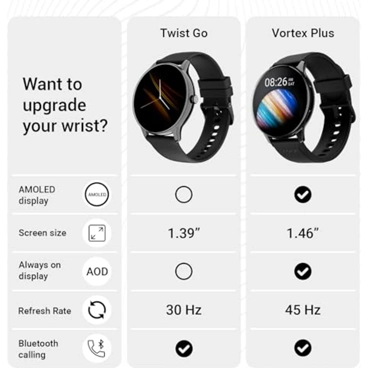 Noise Twist Go Smartwatch, 1,39 Zoll Display, Gesundheitsüberwachung mit Herzfrequenz- und SpO2-Tracking, Bluetooth-Anruffunktion, Pink – Bild 9