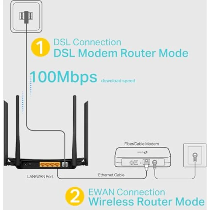 TP-Link Archer VR300 Modem Router Wireless AC1200 Fibra-VDSL-ADSL Kabelrouter (nicht für Deutschland geeeignet) – Bild 5