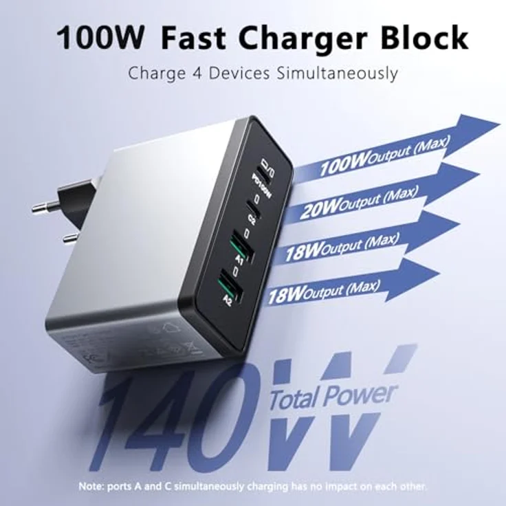 sccvee USB C Ladegerät 100W, 4 Ports mit 2 USB-C und 2 USB-A, Fast Charge PD 3.0 Netzteil für MacBook/iPhone/Samsung/Tablets, kompaktes Design, 2M Typ-C-Kabel – Bild 3