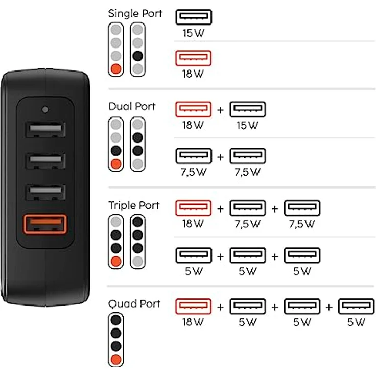 Hama Schnellladegerät (00201629) – Bild 6