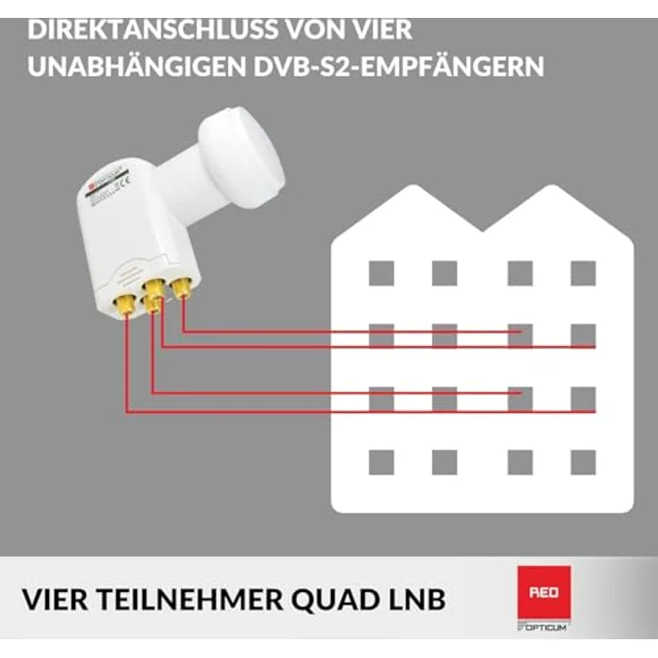 Opticum Quad LNB - LQP-04H - vergoldete Kontakte (Full HD, 3D) – Bild 3