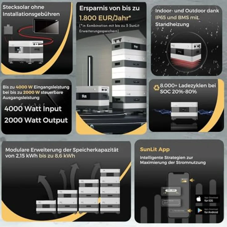 Sunlit Stromspeicher B215, 2150 Wh Solar Powerbank mit 2 MPPT und bis zu 1920 Watt Ausgangsleistung, erweiterbar für Balkonkraftwerke, Energie auch für die Nacht – Bild 2