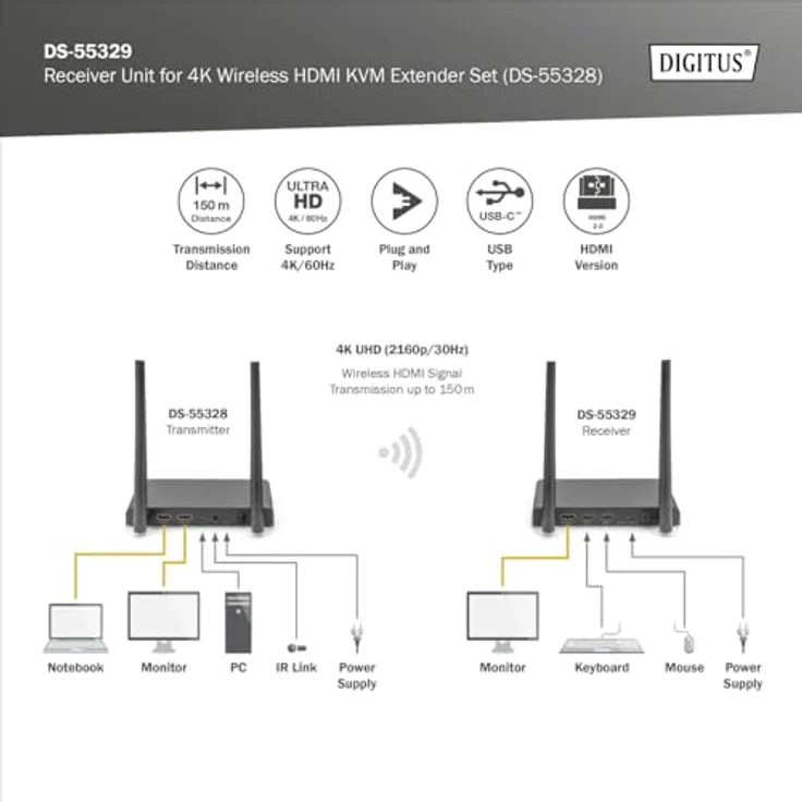 DIGITUS Wireless HDMI KVM Extender - Empfänger-Modul für DS-55328 - UltraHD 4k/30Hz - Reichweite bis 150 m - 2,4/5GHz Dual Band - Schwarz – Bild 3