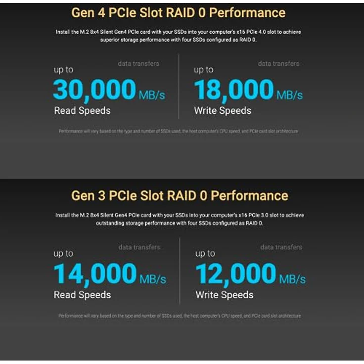 Sonnet M.2 8x4 Silent PCIe 4.0 PCIe Card – Bild 3
