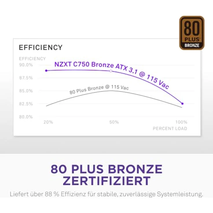 NZXT C750 Bronze, 750 Watt PC-Netzteil mit 80 PLUS Bronze-Zertifizierung, modulares Kabelmanagement, schwarz – Bild 5