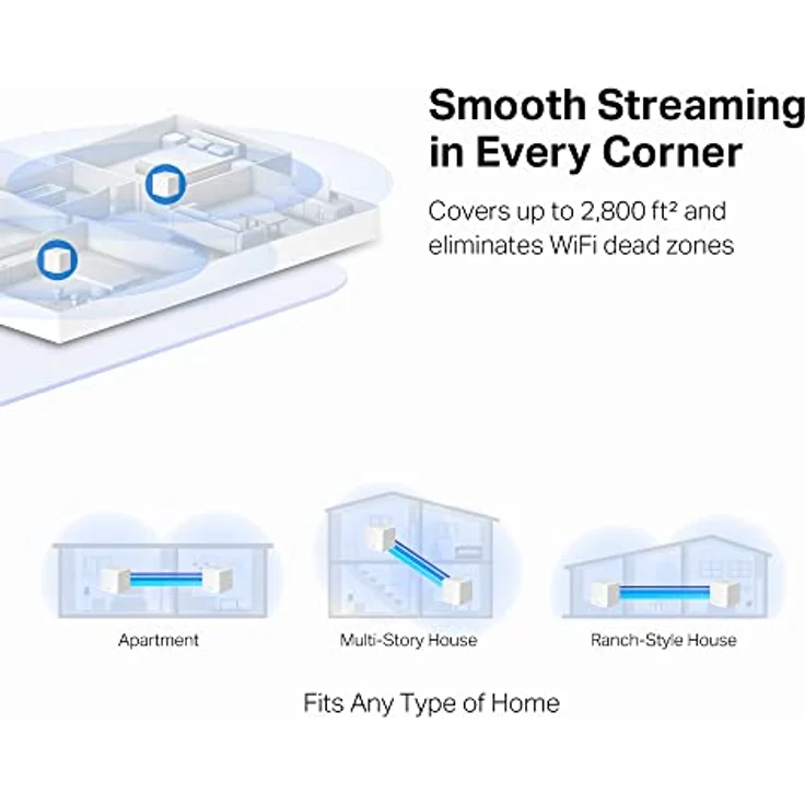 TP-Link Mercusys Halo H32G, 2er Pack WiFi Mesh Router mit AC1200Mbps, leistungsstarker WLAN-Abdeckung – Bild 4