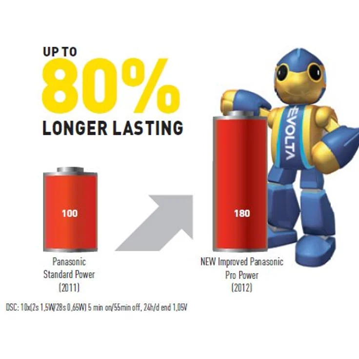 Panasonic Xtremepower 6LR61X 9V – Bild 2