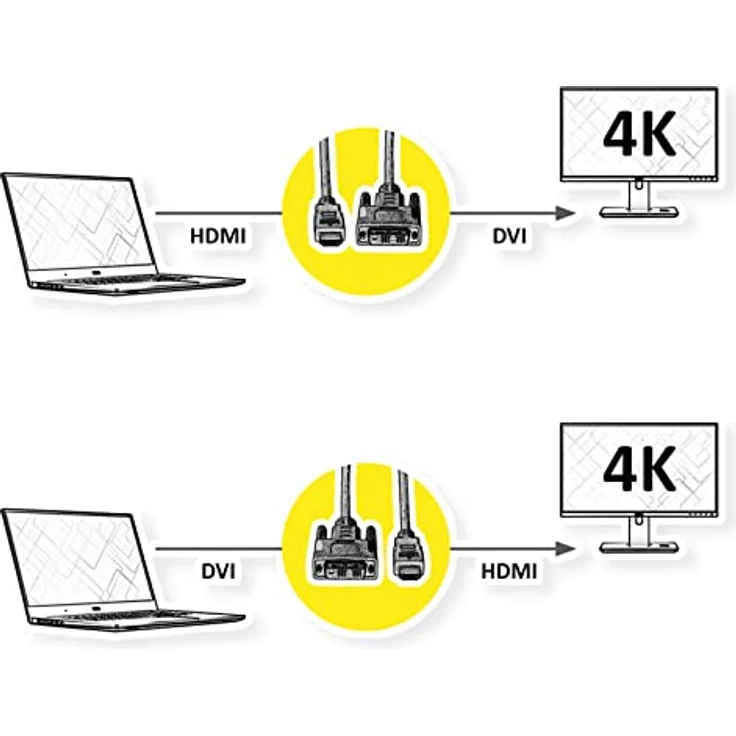 ROLINE DVI HDMI Kabel I Monitorkabel mit DVI D 24+1 Dual Link und HDMI Stecker I 4K Ultra HD I Schwarz-Silber, 5m – Bild 5