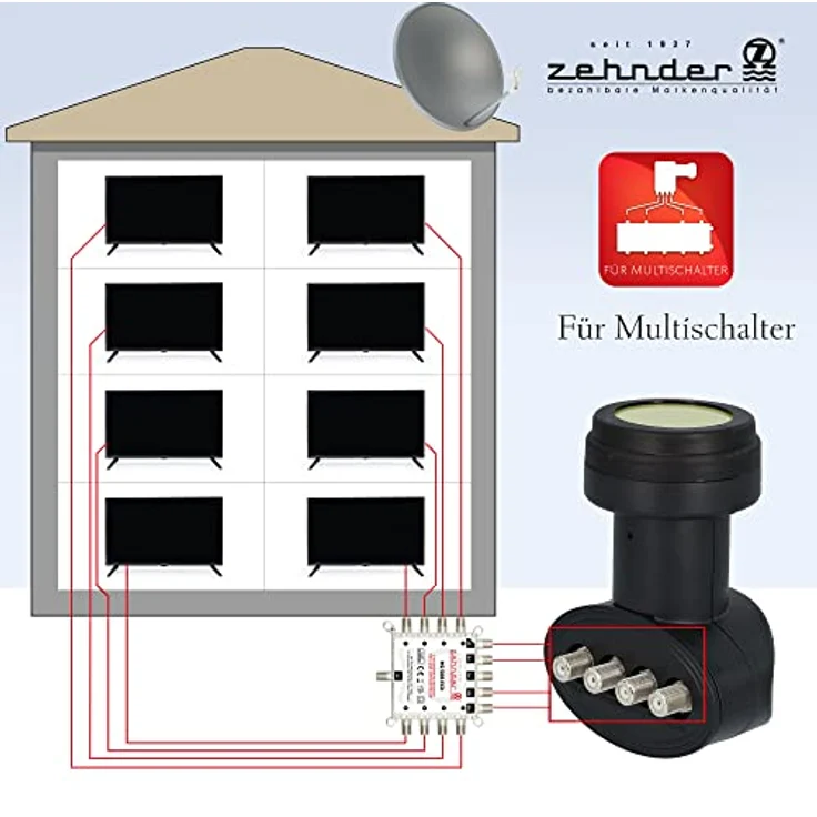 Zehnder Quattro LNB für Multischalter mit Sun Protect UV Schutz und Wetterschutzkappe zum herausziehen - 40mm Feed - 4K Ultra HD - Satellite LNB - Digital - 4G 5G LTE Abschirmung| BX-3003 – Bild 3