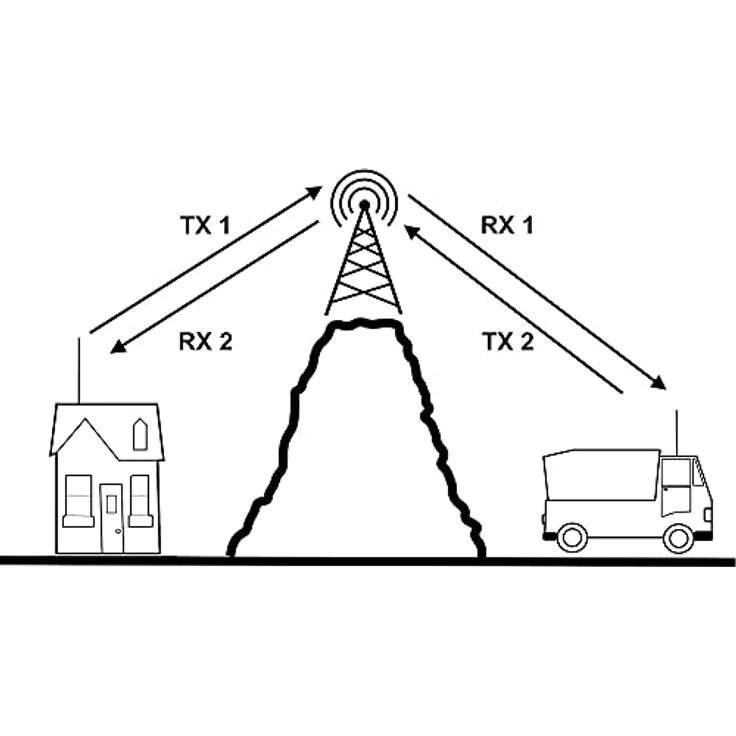 Albrecht AE6290 CB Funkgerät, 12629, mit integrierter Repeater/Relais Funktion, 12/24V, VOX, RJ-45 Westernstecker – Bild 3