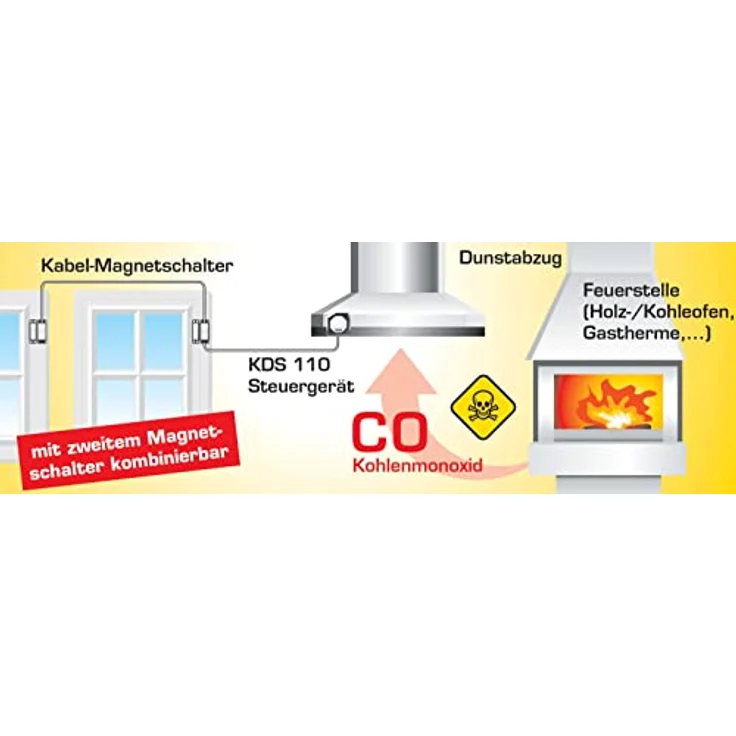 Schabus Kabel-Abluftsteuerung KDS110 1150W Weiß – Bild 10
