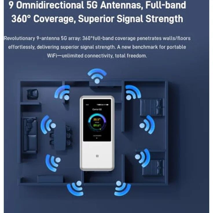 ZTE U60 Pro Mobiler 5G Router (MU5250), WiFi 7 Wingle Hotspot, 4,29 Gbit/s Downloadgeschwindigkeit, weiß – Bild 7
