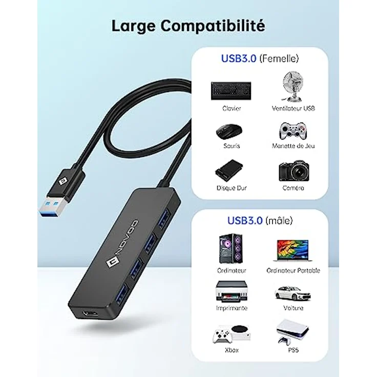 NOVOO USB-Hub, 5-in-1-USB-Hub USB-3.0, ultradünn und 5 Gbit/s schnelle Übertragung USB auf USB Adapter für MacBook Pro/Air, Mac Pro/Mini, Notebook PC, Discs – Bild 5
