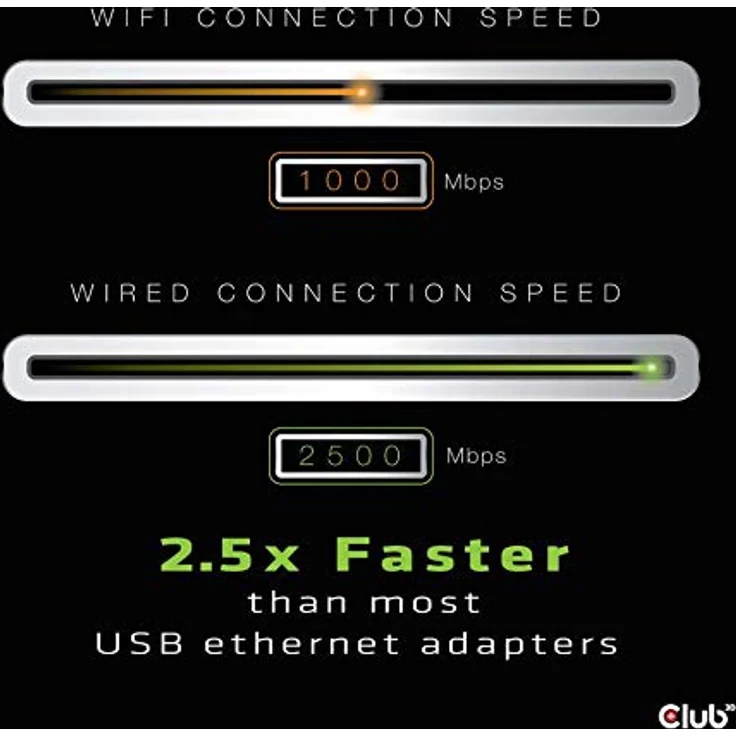 Club 3D USB 3.2 Gen1 Adapter Typ-A zu 2, 5 Gigabit Ethernet ST.-BU. schwarz - Preisvergleich – Bild 5