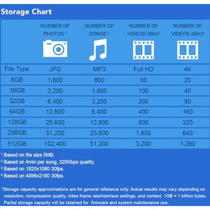 Transcend 64GB JetFlash 790 USB 3.1 Gen 1 USB Stick TS64GJF790K – Bild 5